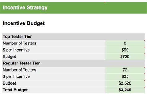 beta testing incentives|Beta Test Incentives Kit, by Centercode.